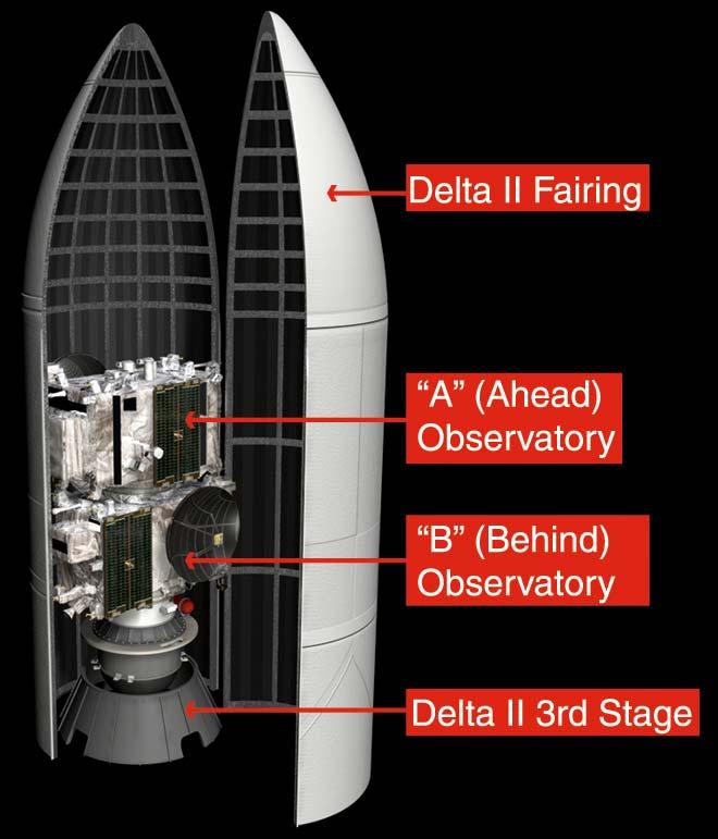 Implementation Two nearly identical spacecraft launched by a single ELV Bottom spacecraft in stack has