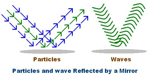 Wave-particle duality of electron It all started with the De Broglie s hypothesis: λ = h p λ is wavelength, h is Planck s constant, and p is momentum.