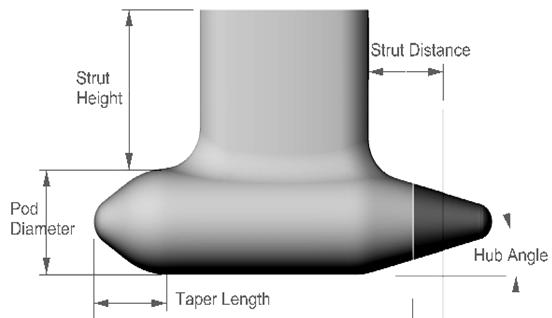 regarding the effects of hub taper angle ([2]-[7]), pod-strut configuration ([2], [7]), pod-strut interactions ([8] and [9]), gap pressure [10], and podstrut geometry ([11]-[13]) on podded propeller