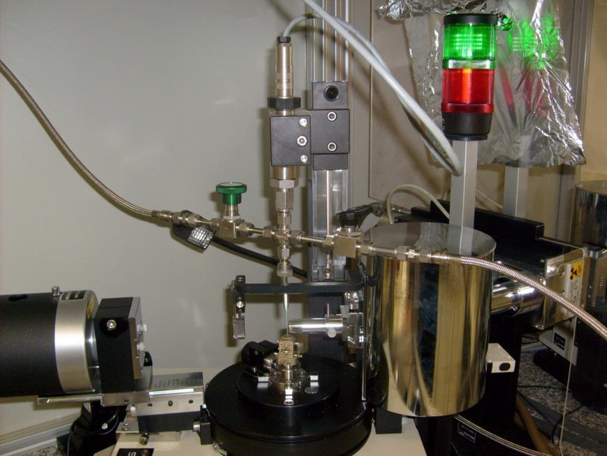 Experimental Setup Coupling of sorption experiments with powder x-ray diffractometry