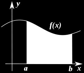 Geometric Interpretation S = area under the curve = Indefinite integrals