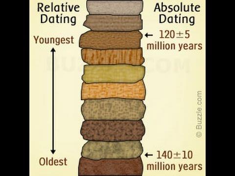 relative dating to help determine the story of the earth Geologic time scales are a