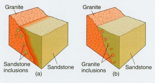 Principle of Inclusions The rock unit that
