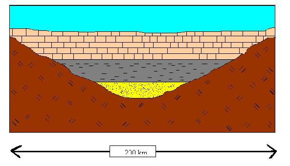 Principle of Lateral Continuity Layers of sedimentary