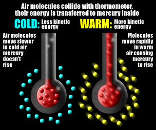 TEMPERATURE Temperature is a measure of the energy of a parcel of molecules Temperature scales Fahrenheit: freezing point = 32 degrees; boiling point = 212 deg.