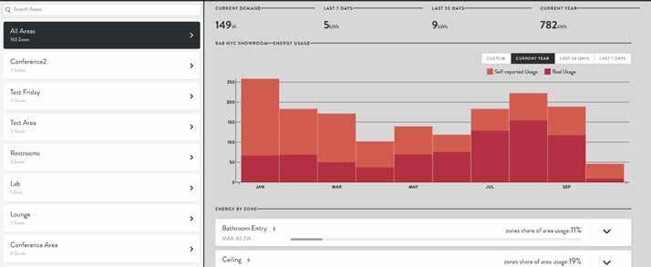 Energy Power Monitoring The Energy view gives you a complete look at the energy consumption of your Site and its Areas, allowing you to quickly discover patterns of usage and potential for energy