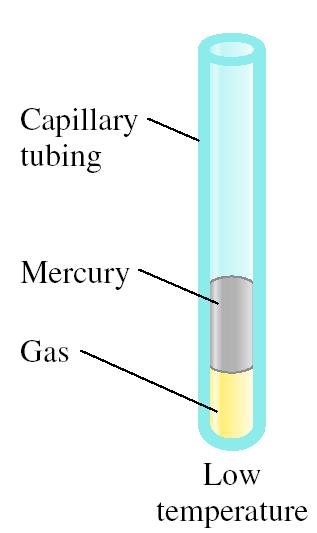 Variation in Gas