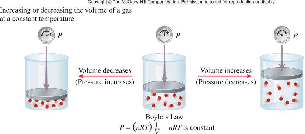 Summary of Gas