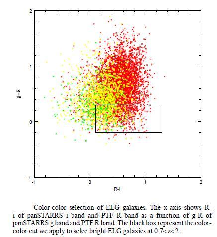 PTF + PS target selection (ELG s): Panstarrs + PTF R, g and i bands.(~23 mag) Colours are different redshift ranges.