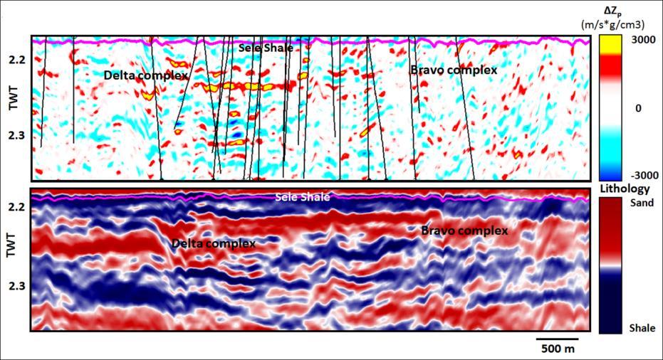 Reservoir sensitivity to stress and water variation Seismic time lag, t, provides a direct indication of a change in seismic propagation velocity.