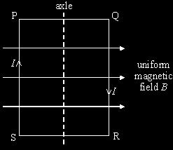 31 coil, mounted on an axle, has its plane parallel to the flux lines of a uniform magnetic field, as shown.