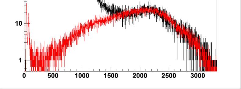 Region of shape coexistence: neutron deficient Pb, Hg, Pt isotopes Lucrecia @ ISOLDE Recent measurement (Nov08) 192 Pb spherical using RILIS of 192,190,188 Pb 0.4 B(GT) 0.