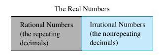 Repeating and Nonrepeating Decimals Every rational number can be written as a decimal. Irrational numbers can also be expressed as decimals.