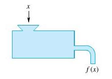 Functions A function f is a rule of correspondence that