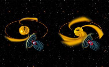 Setting the Magnetosphere Scene Solar min Solar max What we have learned so far: Solar wind is a supersonic flow Has structure and varies with solar cycle Must make a transition to subsonic flow at