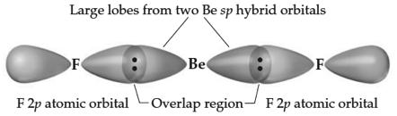 This is what we call a sp HYBRID ORBITAL. A linear arrangement of electron domains implies sp hybridization.