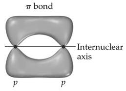 Multiple bonds involve a second type of bond resulting from perpendicular