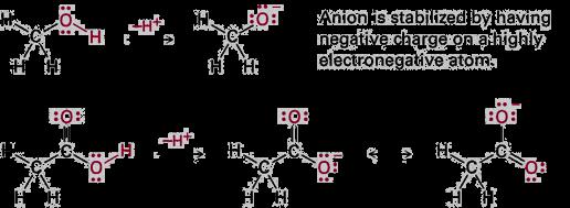 bases are electron pair donors.