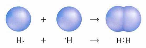 H s with their lowly single valence only need one more to be dressed like helium, so