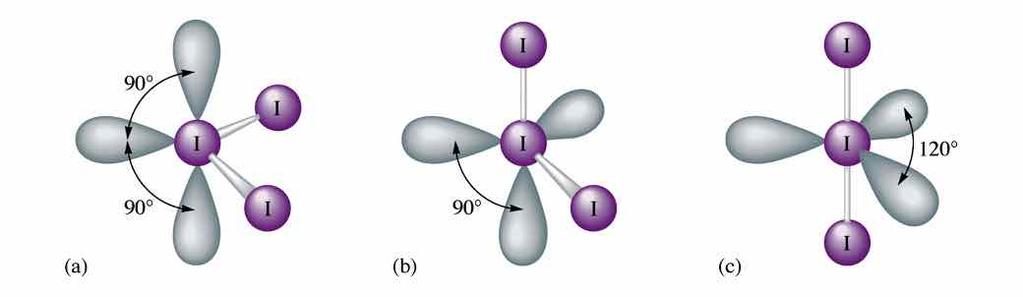 Three possible arrangements of the electron