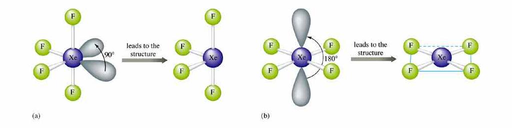 Possible electron-pair arrangements