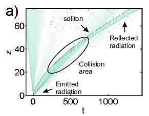 Resonant or Cherenkov radiation from solitons