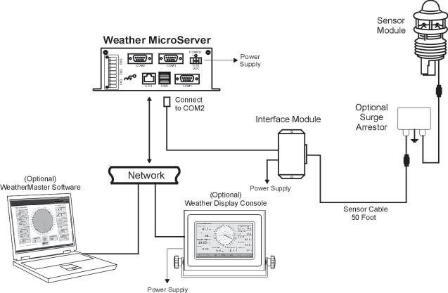 Innovative Weather Monitoring Raising weather monitoring to a new level, Pulsar Weather Stations combine the convenience of all-in-one configuration with the flexibility of multiple high-accuracy