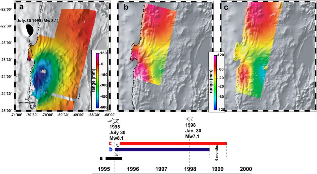 22 D. Remy et al. / Journal of South American Earth Sciences 31 (211) 214e226 Altitude (m) 6 5 4 3 2 1 1 5 5 1 15 Differential Slant Path Delay (ΔSPD) expressed in mm Fig. 6. Example of altitude dependence of DSPD calculated for two randomly selected images.