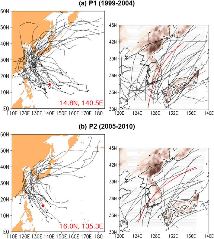 980 Nat Hazards (2012) 62:971 989 Fig. 6 Tracks of TC-KPA in the WNP (left panel) and around the KP (right panel) during a P1 and b P2.