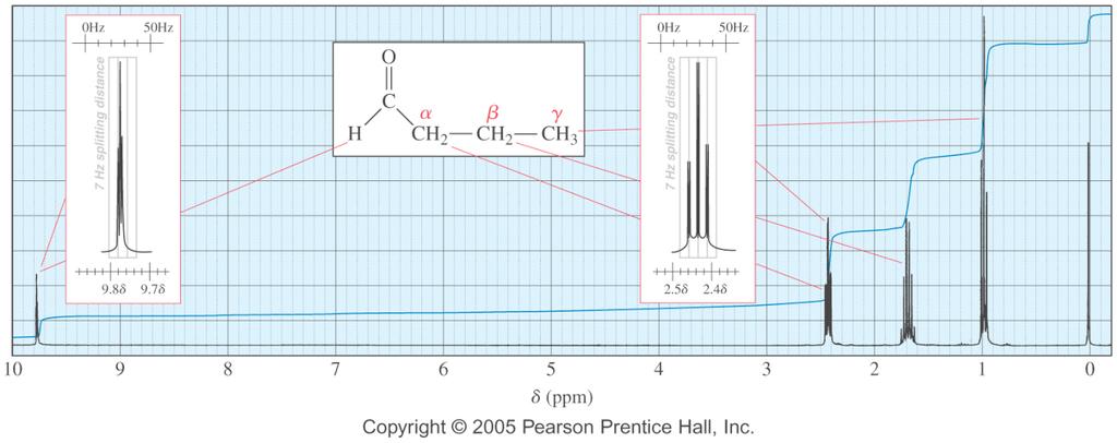 1 NMR Spectroscopy hapter 18: Aldehydes and Ketones Slide 18-15