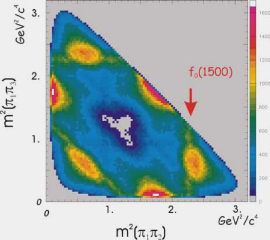 meson spectroscopy often analyses