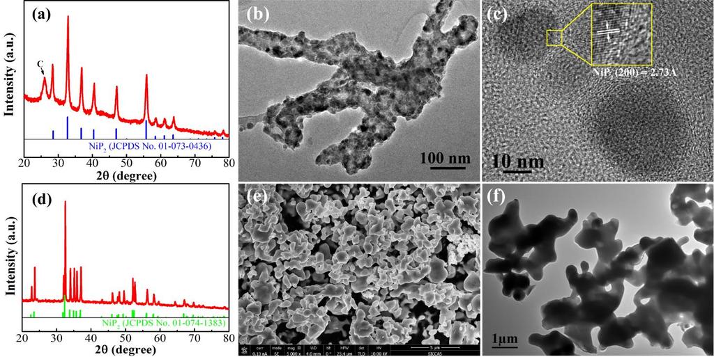 Figure S3. The XRD pattern (a), typical TEM (b) and high-resolution TEM (c) image of NiP2-CNTs nanocomposites without carbon coating layer.