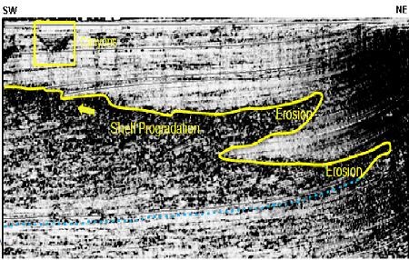 Fig 8: Cyclic transgression and regression of Pleistocene shelf. Late Pleistocene shelf is wide having gentle slope, consisting of meandering channels, and lobate delta [Fig 9b].