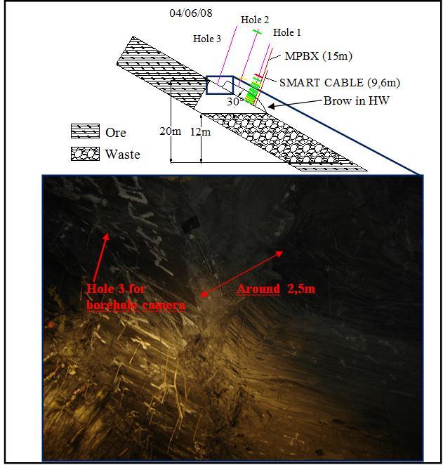 Vertical section with cracks and shears and HW picture with brow after scaler machine working. A new MPBX was installed and other holes were drilled for borehole camera monitoring.