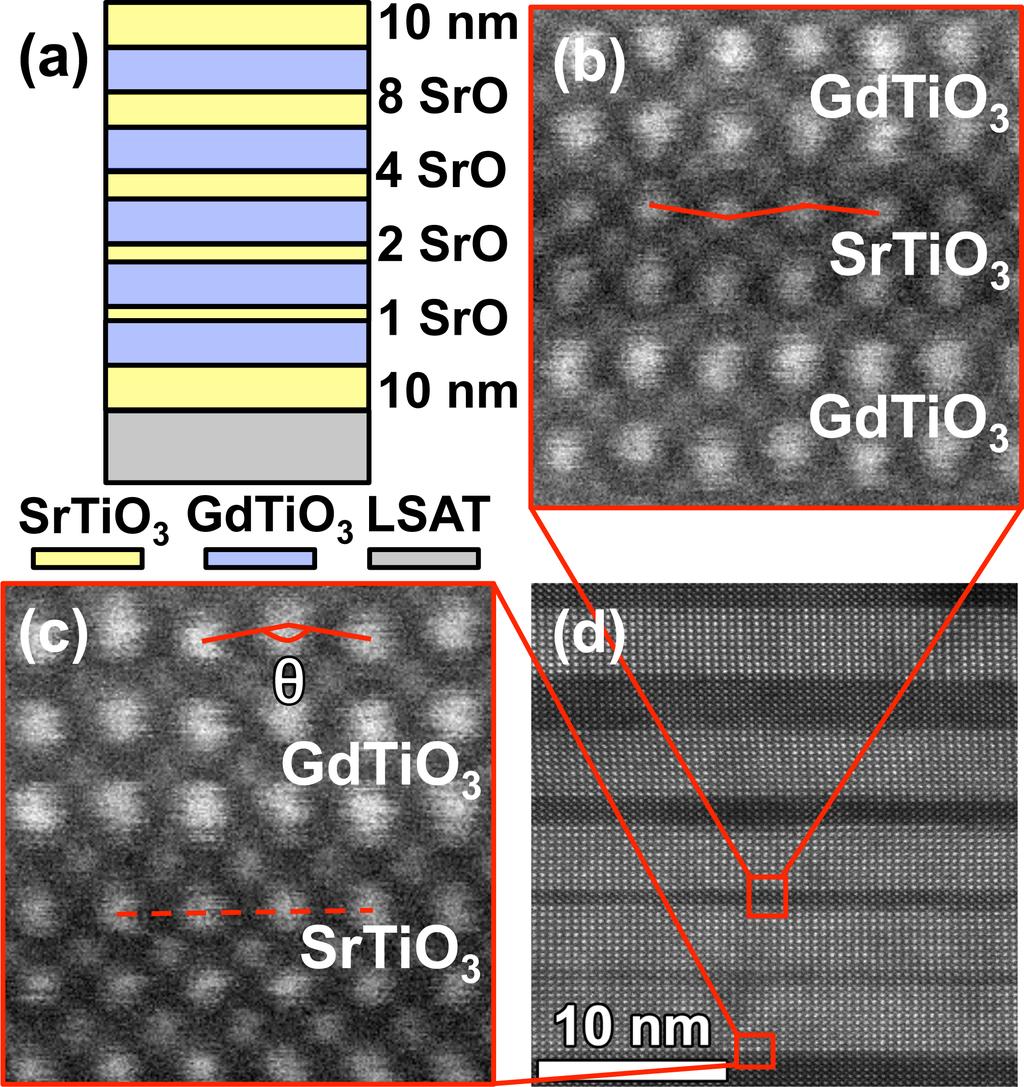 10 nm SrTiO3 Correlation with Structure?