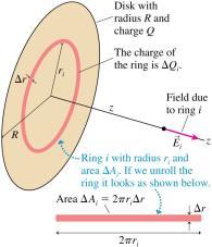 Slide 26-56 A Plane of Charge The electric field of a plane of charge is found from the on-axis field of a charged disk by letting the radius R.