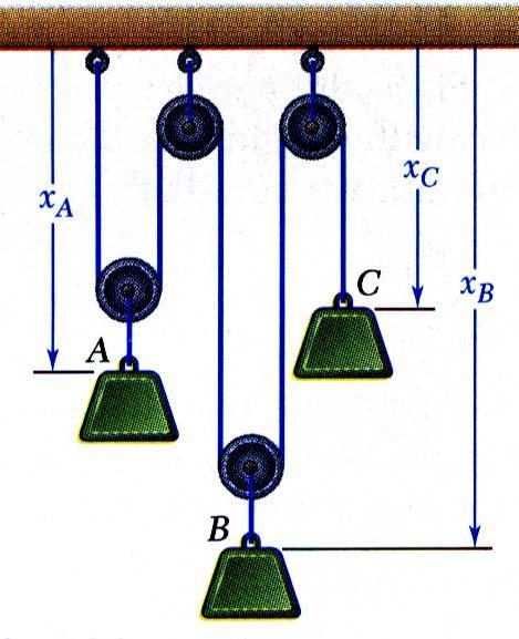 Motion of Seerl Prticles: Dependent Motion