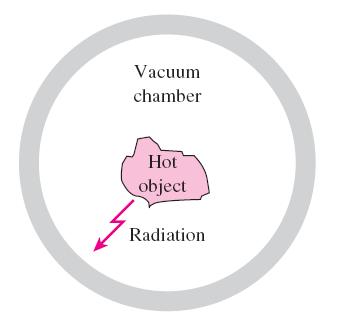 INTRODUCTION Radiation differs from conduction and convection in that it does not require the presence of a material medium to take place.