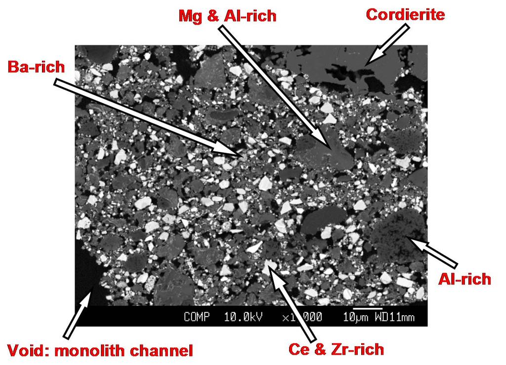 Catalyst studied: CLEERS reference LNT Lean GDI LNT (Umicore), 625 cpsi Domain Ba-rich Ce/Zr-rich Al-rich Mg/Al-rich Composition Ba (high),