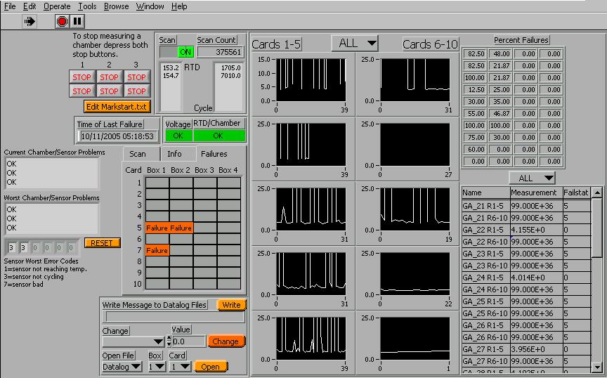 Figure 3.18: LabView Software Screen Capture As seen in the figure above, the Labview software allows the user to interface with the boards inside the chamber.