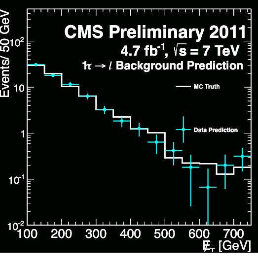 Predicting the MET spectrum; Missing MET Missing MET from other neutrinos or lost leptons: W τν µνν contributes