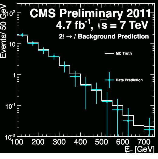 Predicting the MET spectrum; Missing MET Missing MET from other neutrinos or lost leptons: Lost dilepton events with the other W