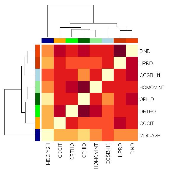 A) B) Figure 2: Hierarchical clustering of maps based on protein overlap (A) and log likelihood ratio LLR (B) as defined in Materials and Methods.