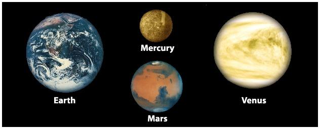 The Terrestrials Mercury, Venus, Earth, & Mars Plus the