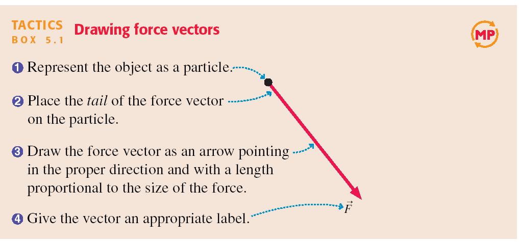 Tactics: Drawing force