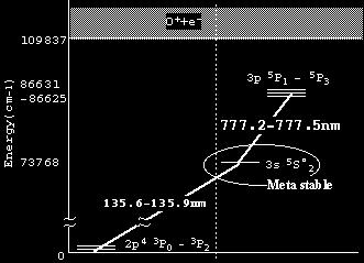Doppler shift Velocity.8 Arcjet ν FWHM Absorption Ratio.6.