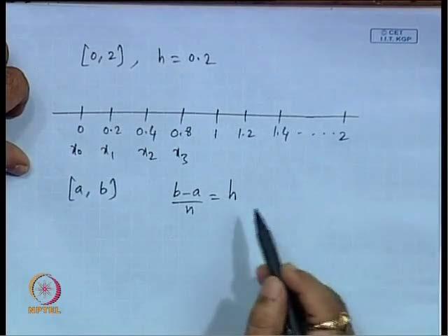 (Refer Slide Time: 49:38) So, for example we are given interval is 0 to 2 and say h is 0, 0.2, 0.4, 1, 1.