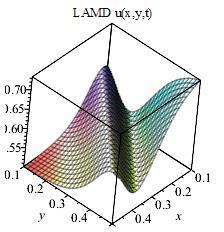 I S S N 3 4 7-9 V o l u m e N u m b e r 0 8 J o u r a l o f A d v a c e i M a t h e m a t i c u(x,y,t) LADM u(x,y,t) exact LADM ad exact for u(x,y,t) (c) v(x,y,t) LADM v(x,y,t) exact LADM ad exact