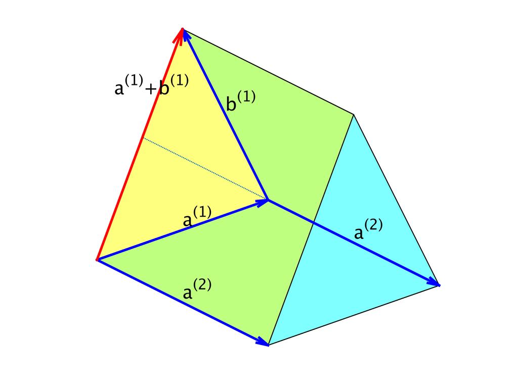 The determinant Motivation: area of parallelograms, volume of parallepipeds Two vectors in R 2 : oriented area of a parallelogram Consider two vectors a (1),a (2) R 2 which are linearly independent