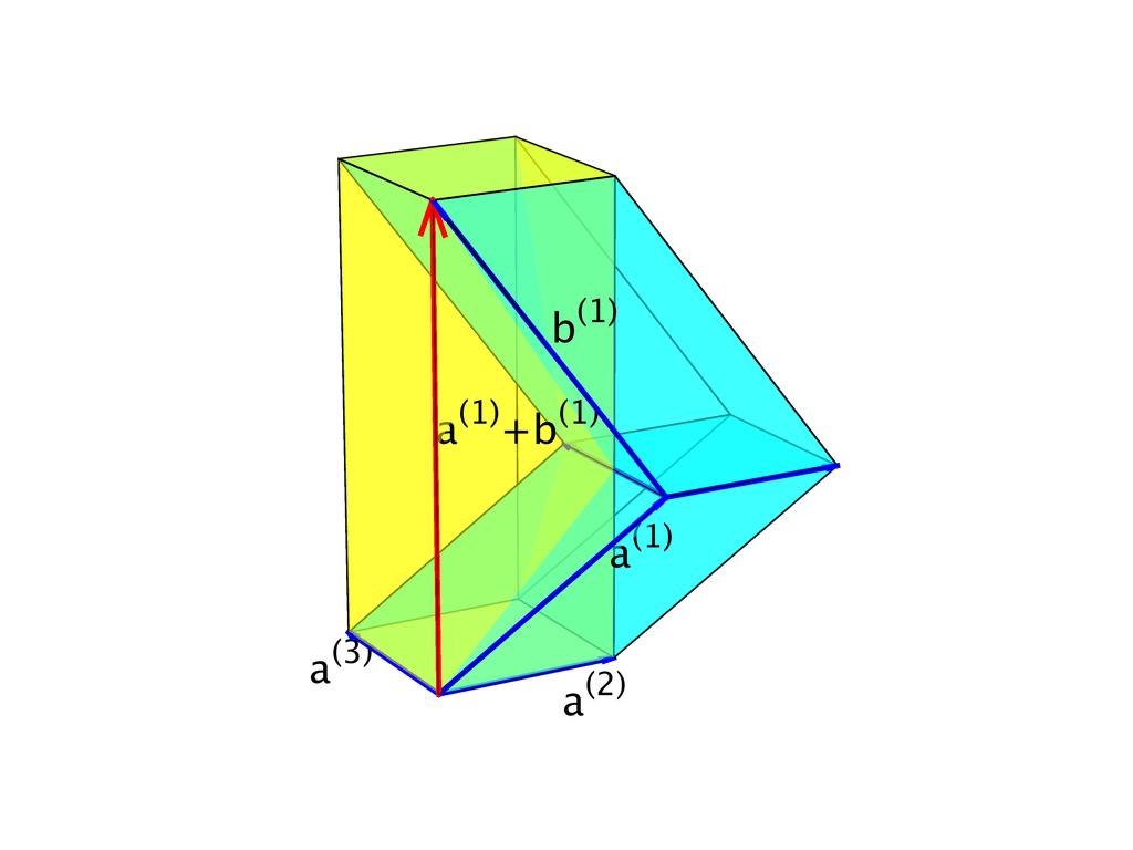 opposite way (ie, a (1),a (2), a (3) have positive orientation) Three vectors a (1),a (2),a (3) R 3 form a parallelepiped consisting of the points c 1 a (1) +c 2 a (2) +c 3 a (3) with c 1,c 2,c 3 0,1